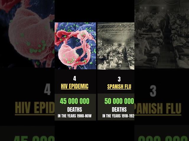 Size Comparison: The Deadliest Pandemics in History of the World Top 10 #shorts