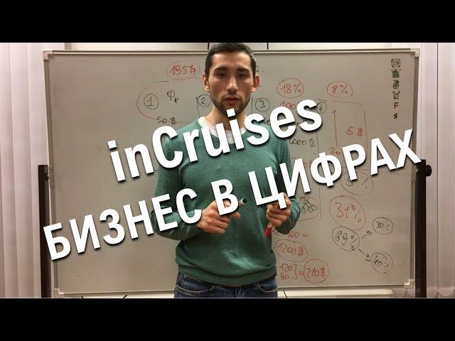 #InCruises Круизы и бизнес. Откуда берутся выплаты? Иван Аникеев.