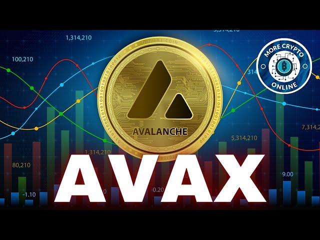 The Future of AVAX: Avalanche Elliott Wave Technical Analysis and Price Prediction for 2024