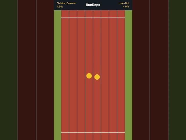 The Ultimate Sprint Showdown: Usain Bolt vs Christian Coleman - Who Will Reign Supreme?