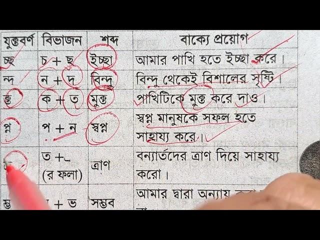 যুক্তবর্ণ বিশ্লেষণ ও শব্দ তৈরি