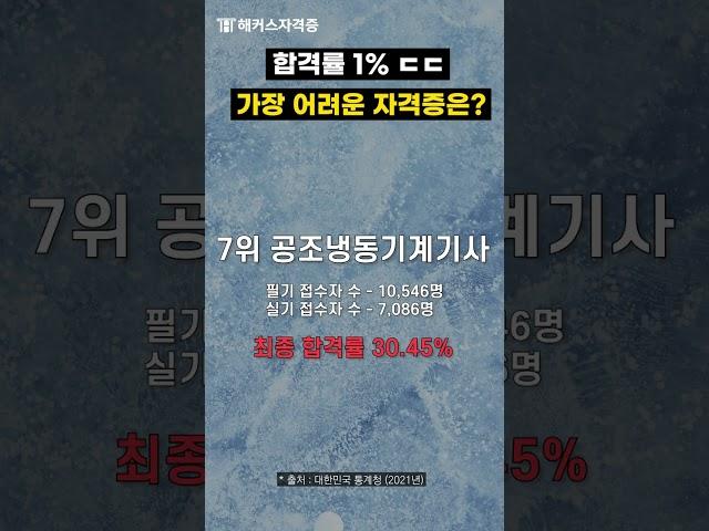 가장 어려운 자격증 시험은 뭘까? # shorts