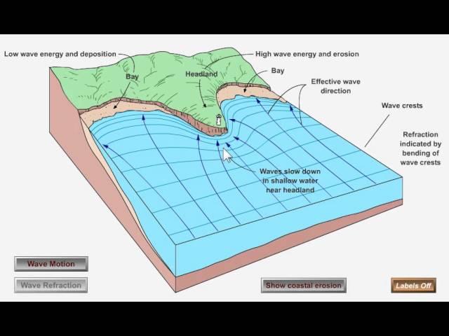 Wave Refraction