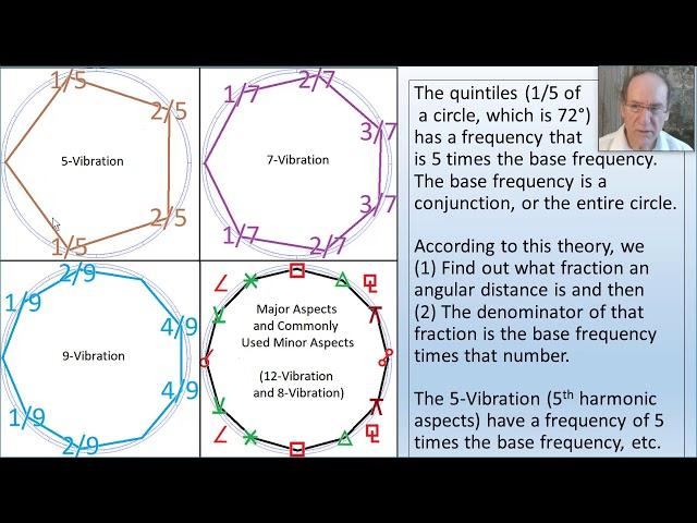 How to convert an aspect in astrology to a musical note