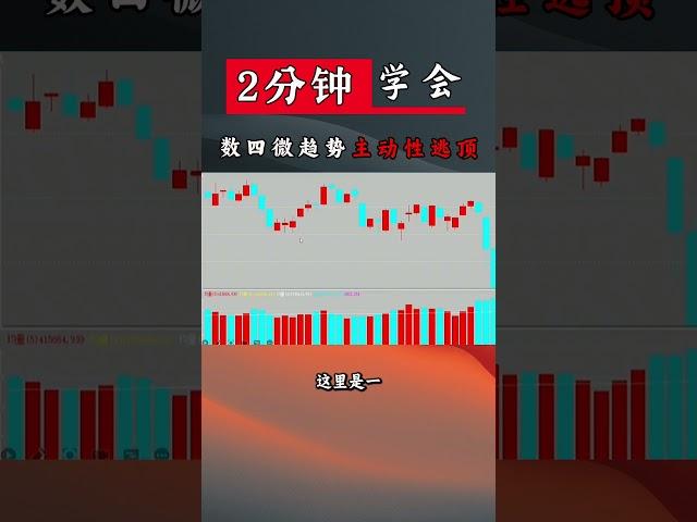 两分钟学会数四微趋势主动性逃顶（3） #k线 #投資#股票