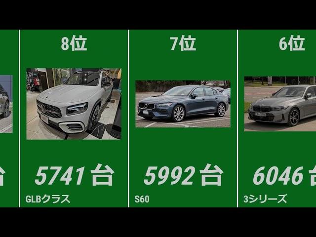 【総額5000億円超⁈】2023年輸入車販売ランキング