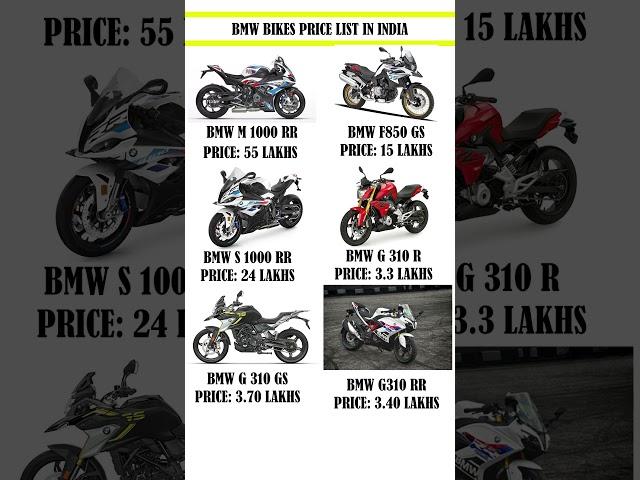 BMW Bikes price list in India 2023