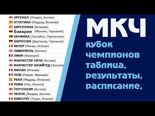 МКЧ. Международный кубок чемпионов 2018. Результаты. Расписание. Таблица. Ливерпуль Боруссия.