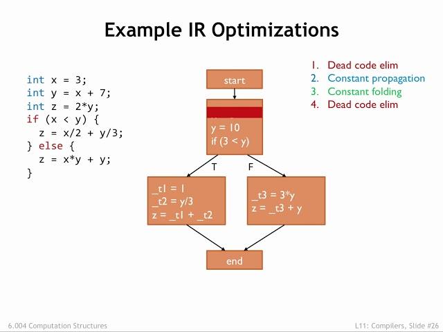 11.2.5 Optimization and Code Generation