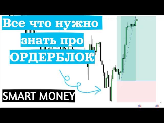 Как определить лучший Ордер Блок
