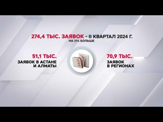 Спрос на ипотеку растет в Казахстане