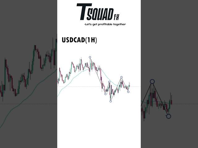 Structure shifts and demand zones gives good profits #trading #priceaction #forextrading