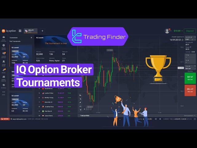 Master IQ Option Tournaments: Ultimate Guide to Winning Big in 2025! [TradingFinder] 