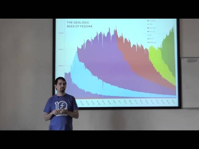Fedora Project Metrics-DevConf.CZ 2016