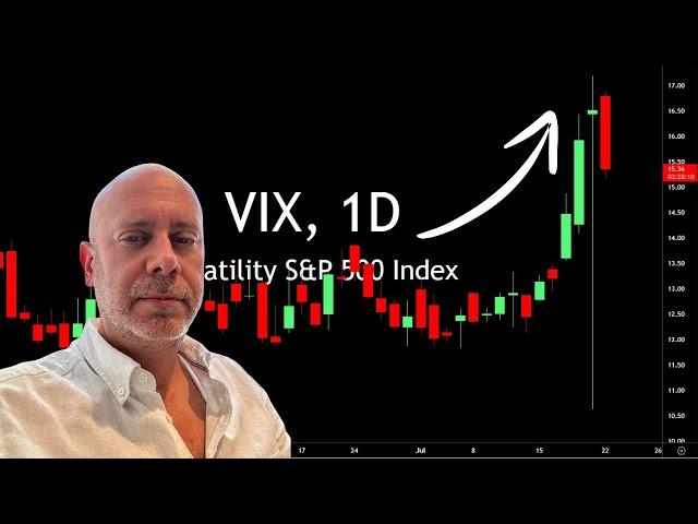 Trading The VIX: Risks and Rewards