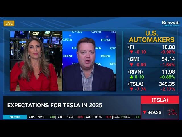 TSLA & GM 2025 Outlook if EV Tax Credit Disappears