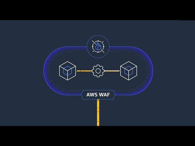 What is AWS WAF (Web application firewall)? | Amazon Web Services