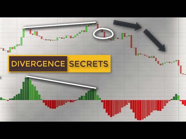 How To Trade Regular & Hidden Divergences | Divergence Trading Explained For Beginners