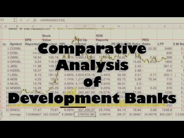 Comparative analysis of development bank | Stock Market Analysis by Ram Hari Nepal