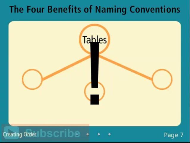 Database Naming Conventions