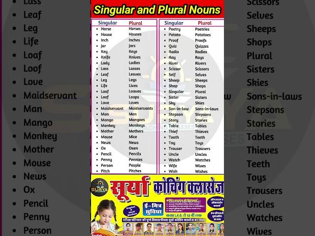 Singular and plural/#subscribe #shorts #englishgrammar #viral #subscribe #shorts #idea #shortsvideo
