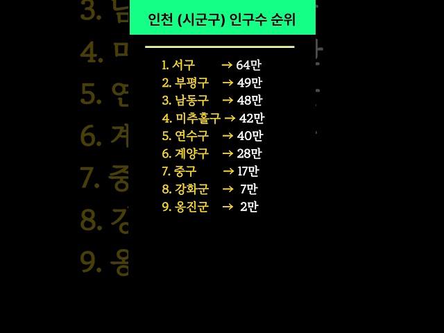 #인천  시군구 #인구순위