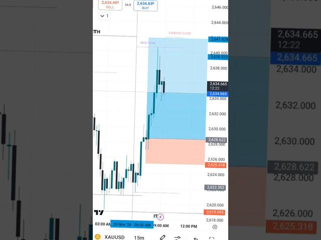 Power of SMC ITC Reward to Risk 4:1 #funk #remix #cimafunk #trading #forextrading