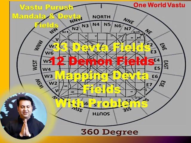 45 Vastu Devta Fields Mapping with Problems in Life - One World Vastu #vastudevta #vastu #vastutips