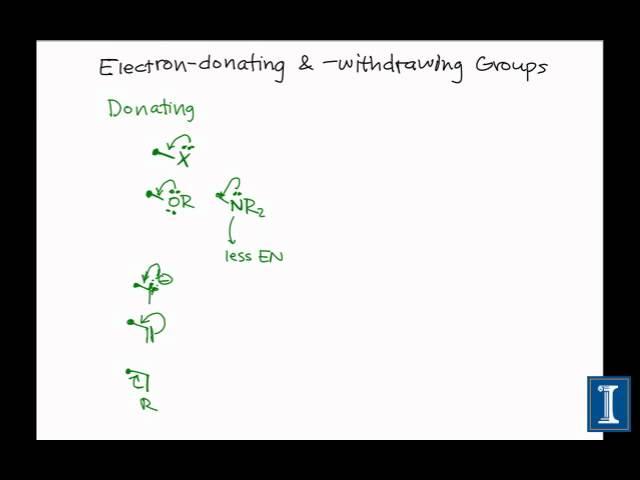 Electron-donating & -withdrawing Groups