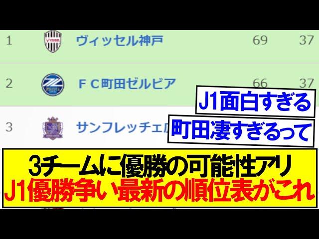 【アツすぎる】J1優勝争い最新の順位表がコチラです！！！