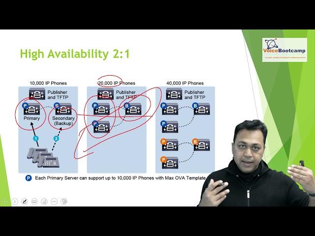 VoiceBootcam CCNP Collaboration Training - HA