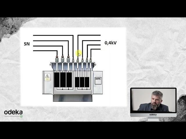 Kurs elektryka cz II, również pytania egzaminacyjne z elektryki, jak zdobyć uprawnienia 1kV,