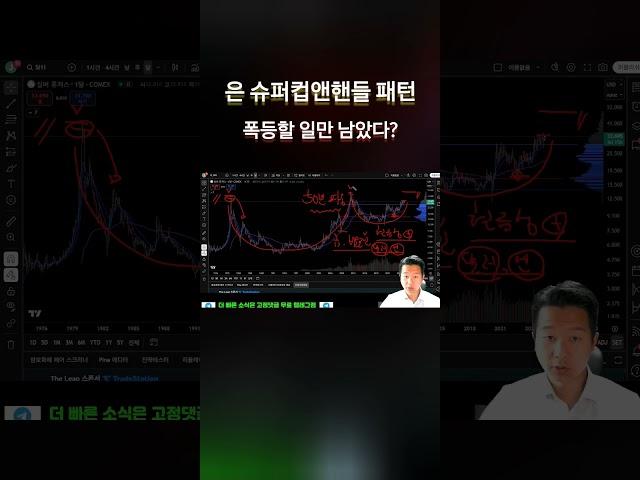 은값 놀라운 패턴?