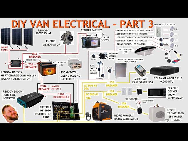 DIY VAN ELECTRICAL | PART 3 | PAINTING AND TRIM