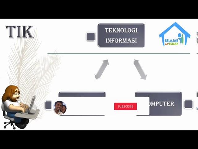 #MataPelajarTIK Materi Pembelajaran Pengenalan Teknologi Informasi (Dasar-dasar TIK)  untuk Kelas 6.