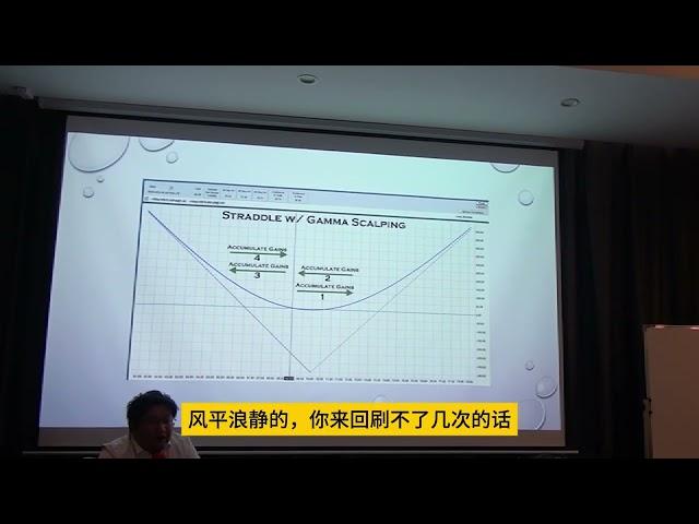 许哲期权培训广州站 05 (字幕精校版) | 期权定价模型的理解