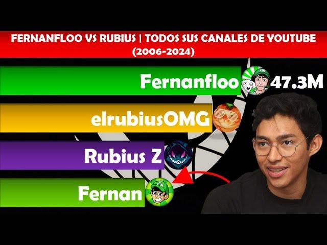 Fernanfloo vs elrubiusOMG | TODOS sus CANALES 2006 a 2024 | JohannesBro.