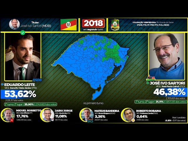 Eleições para o governo do Rio Grande do Sul (1947-2018) (Atualizado)