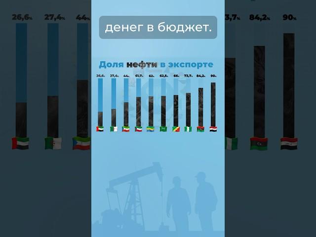 Что такое ОПЕК? #нефть #opec #россия