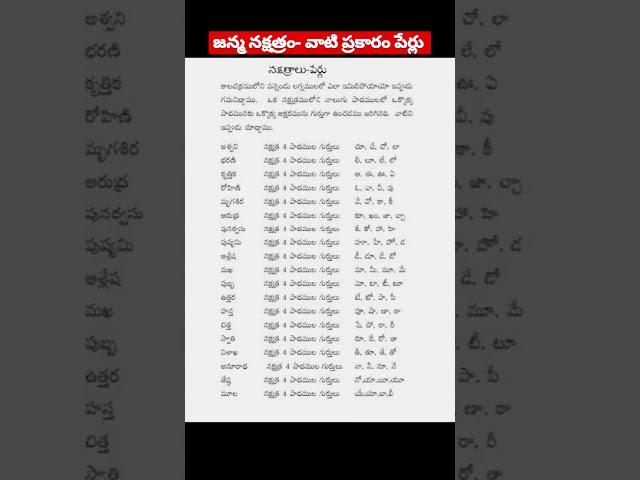 జన్మ నక్షత్రం మరియు వాటి ప్రకారం పేర్లు  #shorts #names #trending #viral #devotional #telugushorts