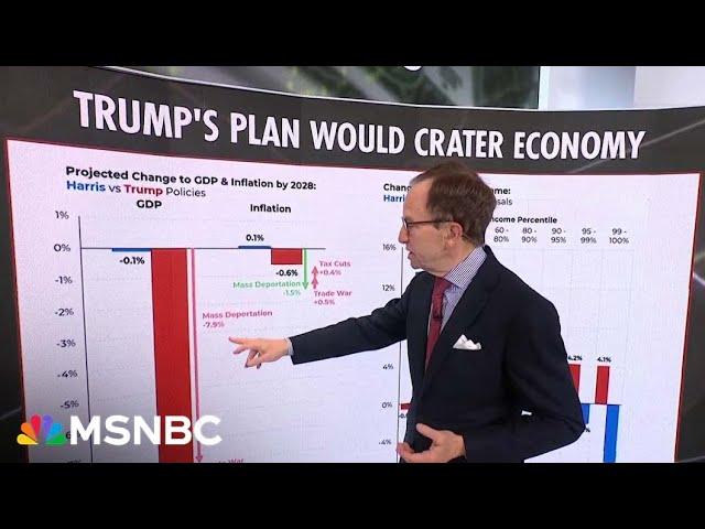 Steve Rattner: Trump’s mass deportation and trade war plans will tank the economy