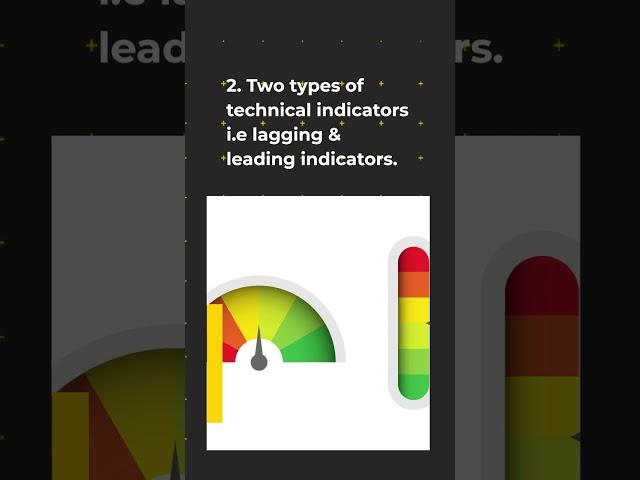 What is technical Indicator - Leading Lagging #technicalindicators #technicalanalysis #short #viral