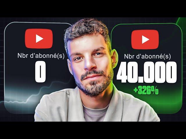 Comment se lancer sur Youtube ? Le Guide Ultime de A à Z