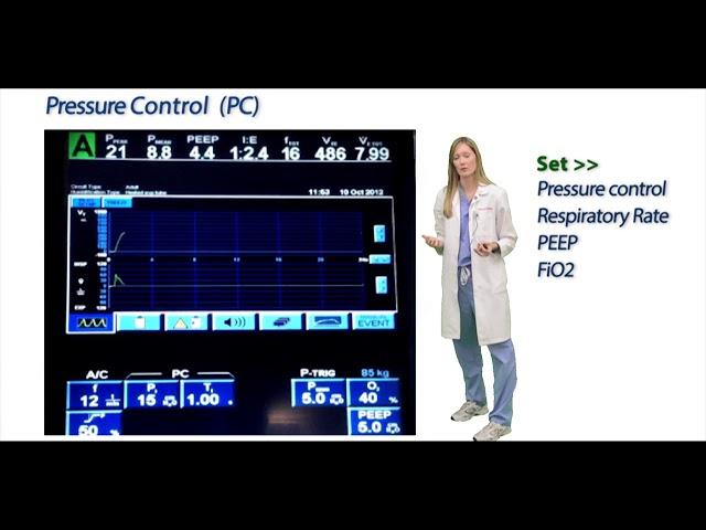 Mechanical ventilators in ICU