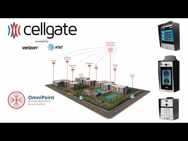 CellGate Total Property Wireless Access Training Webinar September 2023