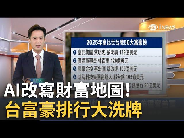 台灣50大富豪洗牌 "AI產業.金融業"最有錢｜侯建州 主持｜【MIT趨勢先知】20250609｜三立iNEWS