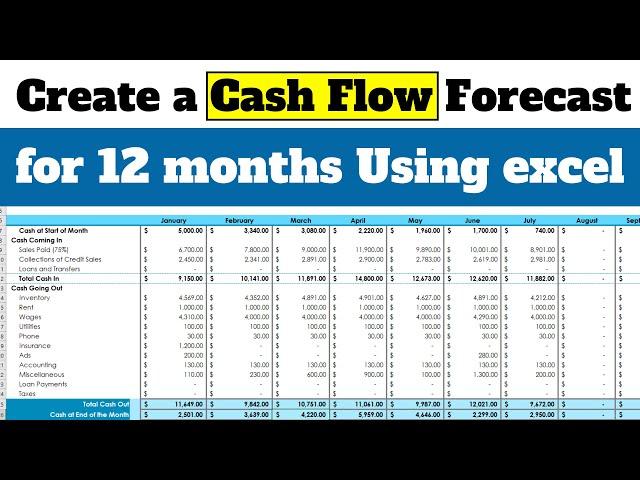 How to Create a Cash Flow Forecast for 12 months Using excel