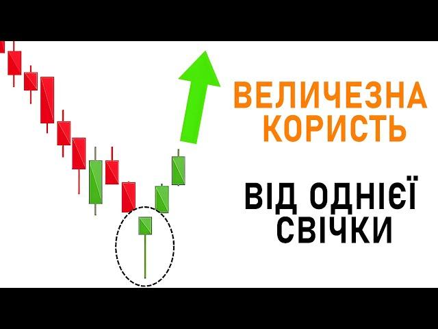 Як читати японські свічки? Єдиний правильний спосіб трейдингу. Трейдинг навчання