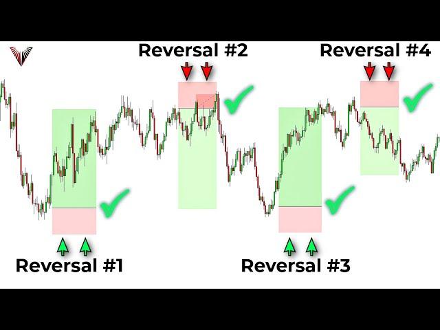 The Only Reversal Trading Strategy You Will Ever Need... (95% of traders do not know this)