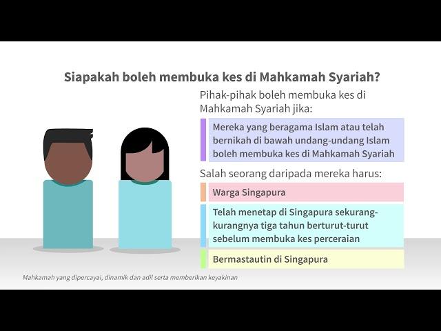 Part 1: Overview of the divorce process at the Syariah Court [Malay]